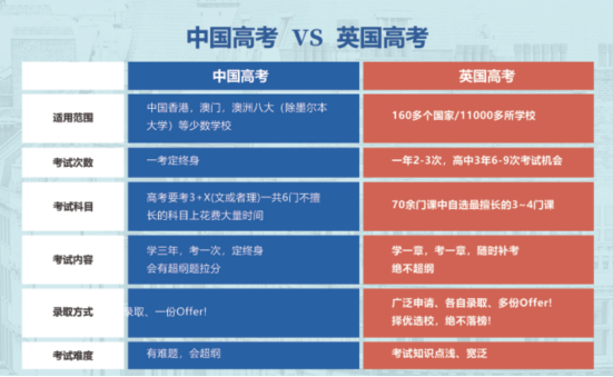 高考难还是A-Level难？五大维度深度解析，新航道锦秋ALevel助你弯道超车